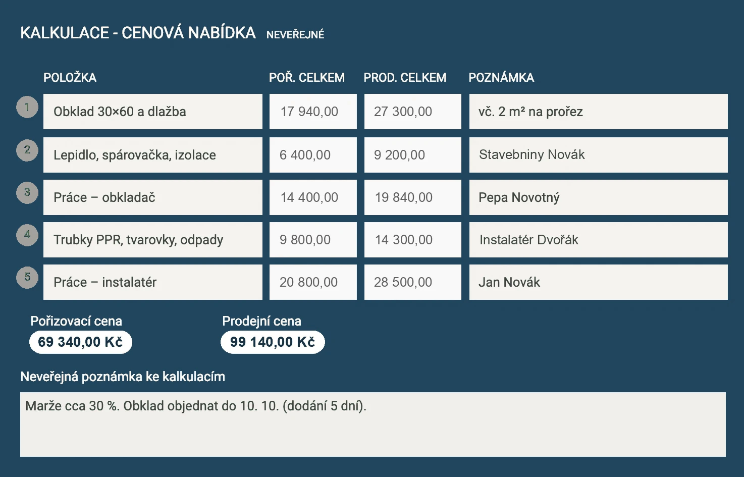 Kalkulace v neveřejné části nabídky.