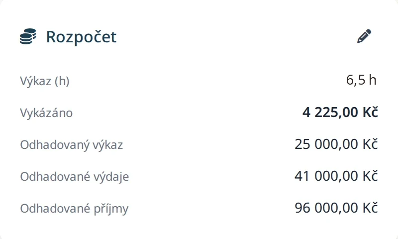 Odpracované hodiny proti odhadu.