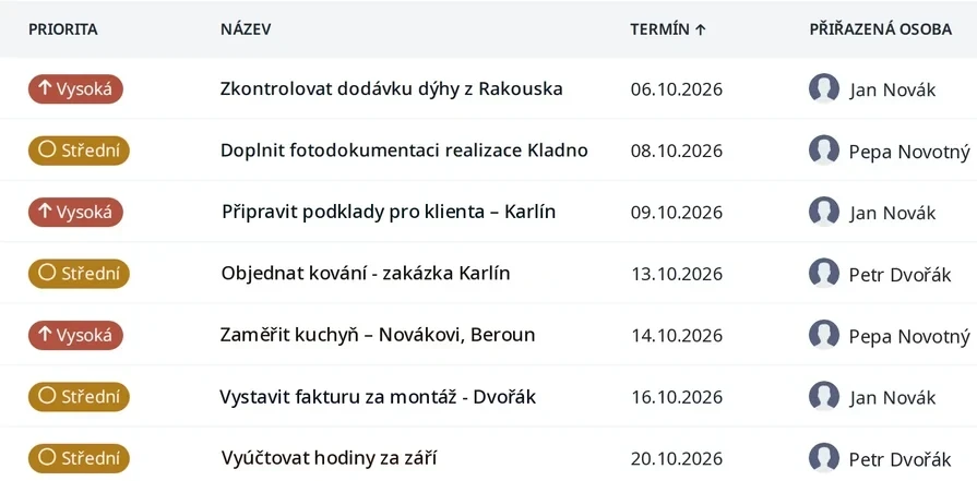Úkoly u zakázky – kdo, co a do kdy.