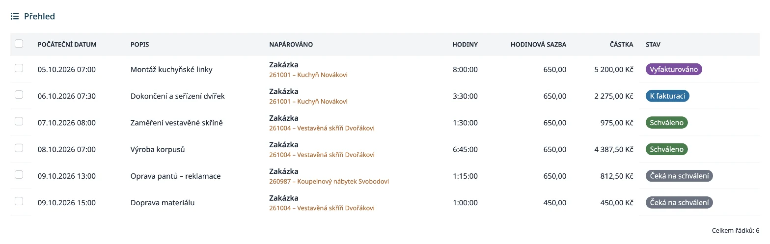 Výkazy hodin v&nbsp;AutoOffice: datum, popis práce, zakázka, hodiny, sazba, částka a&nbsp;stav – vyfakturováno, k&nbsp;fakturaci, schváleno, čeká na schválení. Ukázková data.